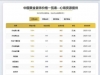 黄金首饰价格查询官网源码 黄金价格查询网站源码 已对接数据接口